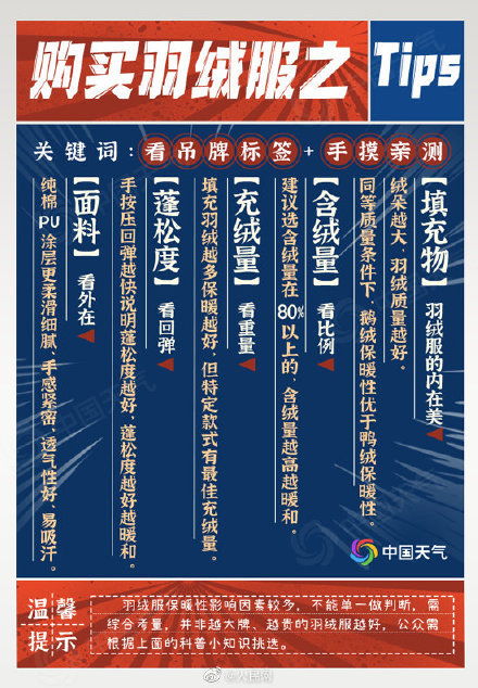 嗷嗷冷 新一輪降溫穿衣指南