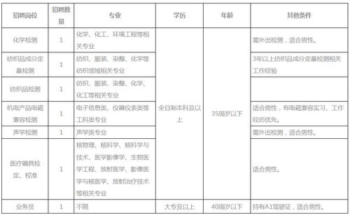 2024紹興市質量技術監督檢測院招聘工作人員7人公告