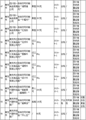 四川省質監局公布100批次條碼符號印刷品抽查結果