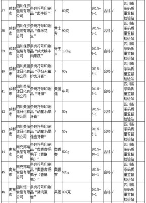 四川省質監局公布100批次條碼符號印刷品抽查結果