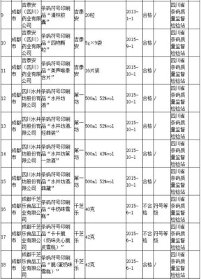 四川省質監局公布100批次條碼符號印刷品抽查結果