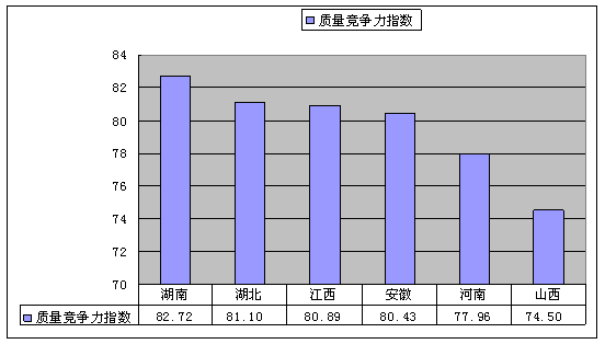 2008年河南省產品質量狀況分析報告