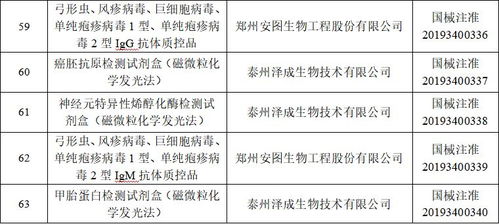 國家藥監局發布批準注冊158個醫療器械產品的公告