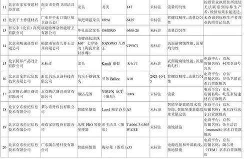 京東自營坐便器等多款產品被檢測不合格
