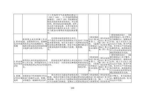 職業衛生監督員請收藏 用人單位職業衛生檢查表