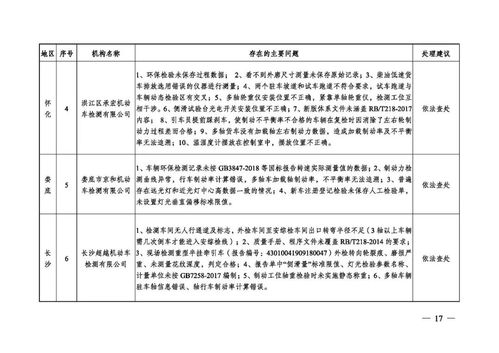 92家檢驗檢測機構監督檢查情況通報