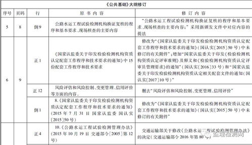 紡織品服裝產品質量監督檢驗考試大綱新動態及備考策略