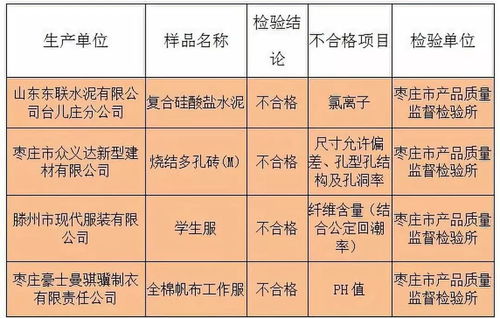 東聯水泥等4家企業產品質檢不合格，紡織品服裝質量監管亟待加強