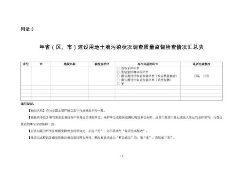 關于加強建設用地土壤污染狀況調查與紡織品服裝產品質量監督檢驗的通知